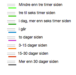 Fargekoder for løypekjøringa i Åslia - Klikk for stort bilde